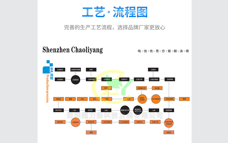 jbo竞博官网(中国)有限公司聚合物锂电池生产工艺流程